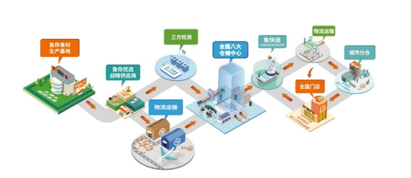 故事叙述类：技术推广服务究竟属于哪个行业？