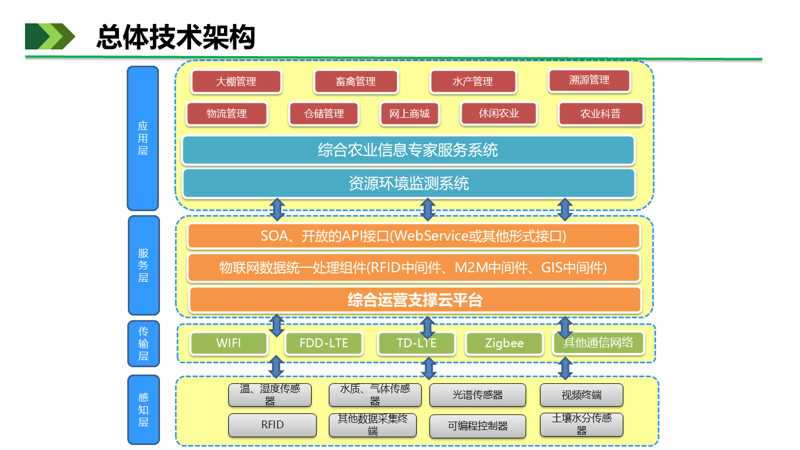 中医适宜技术在农村的推广，如何才能走得更远？