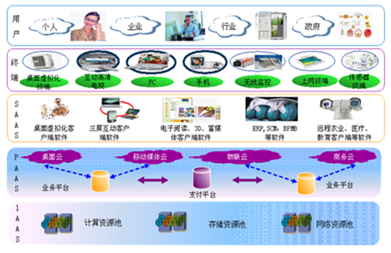 中医适宜技术在现代农业中的应用越来越广泛，如何更好地推广这些技术成为了一个重要课题。