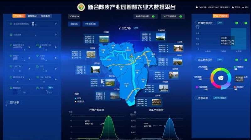 智慧农业包括哪些内容？让我们一起揭开它的神秘面纱。