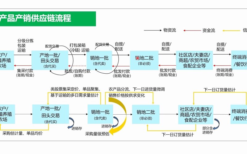 农业机械设计手册：从传统走向智能